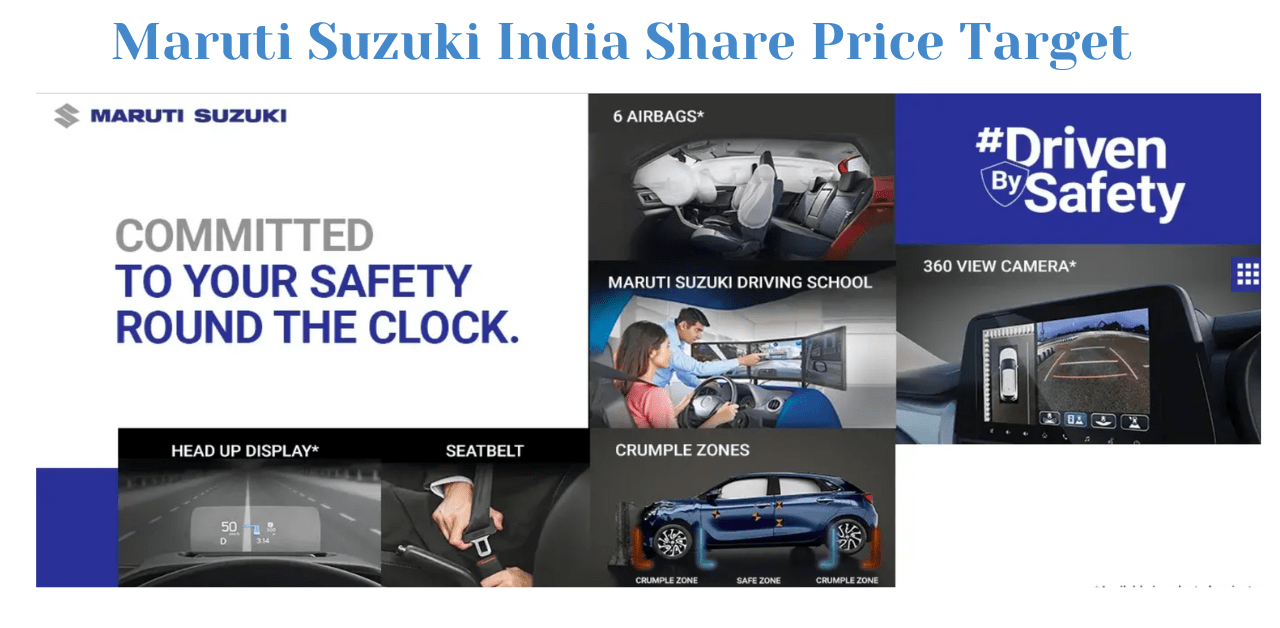 Maruti Suzuki India Share Price Target