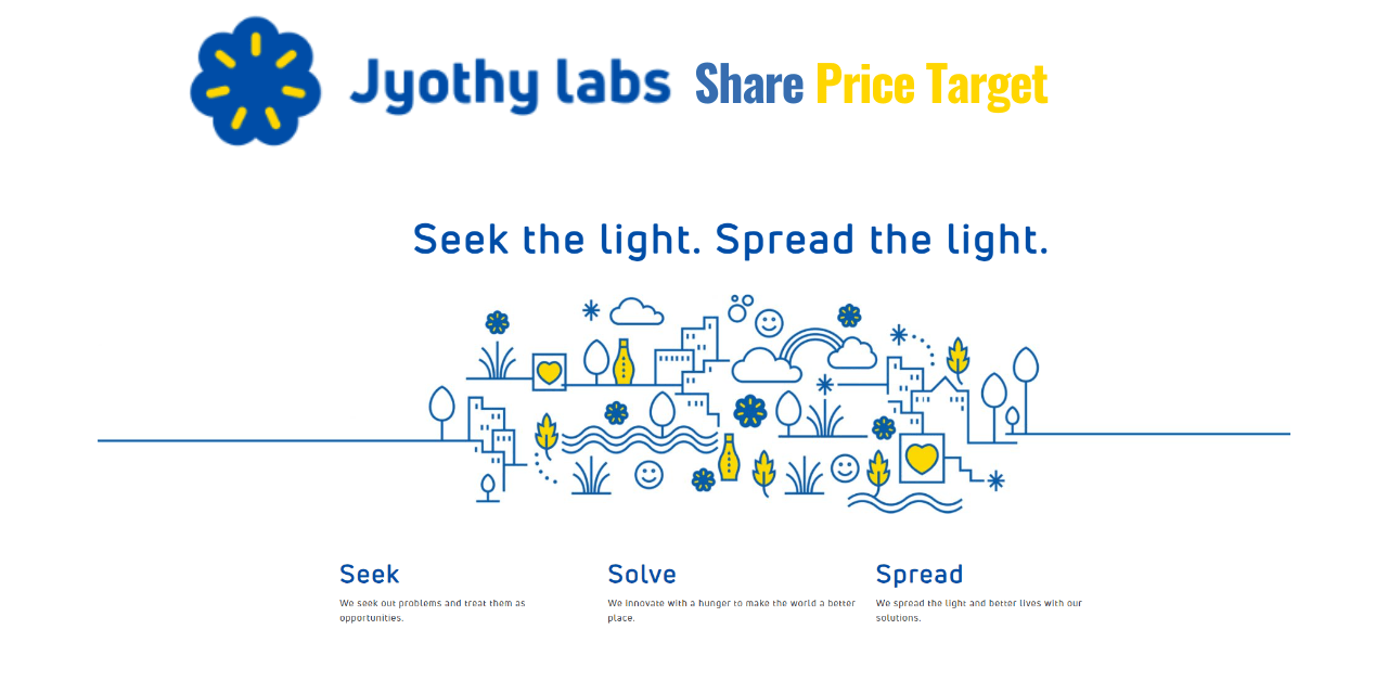 Jyothy Labs Ltd Share Price Target