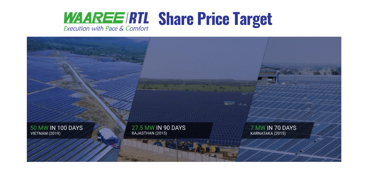 Waaree Renewables share price target